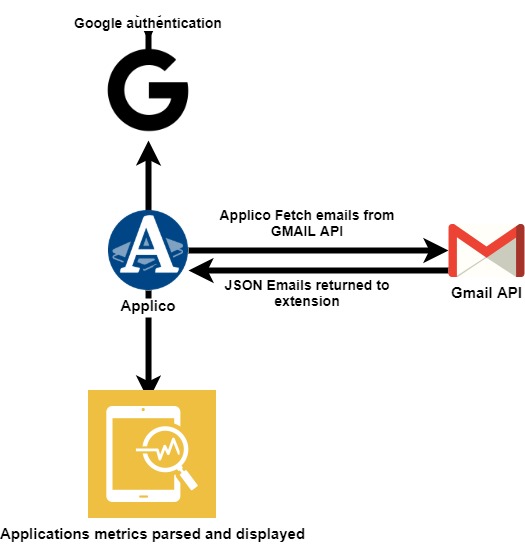 Applico – screenshot 2