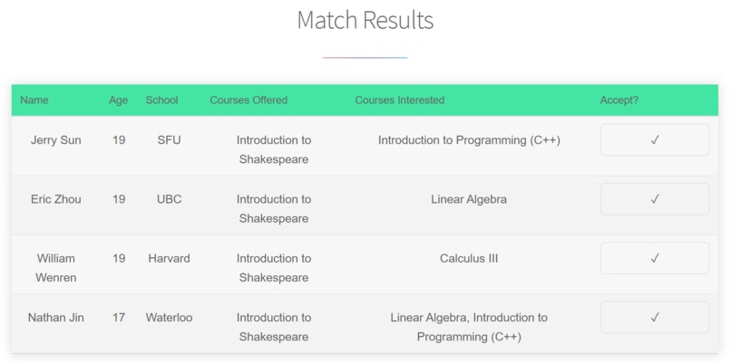 Twotor – screenshot 4