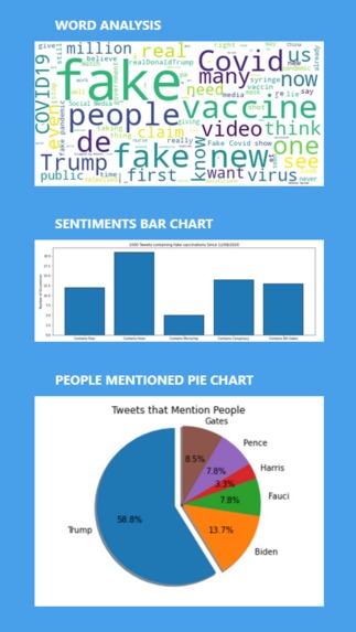 COVAX (mis)Info – screenshot 1