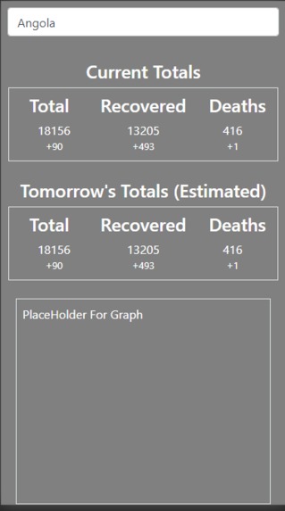 Covid19 Stats Dashboard – screenshot 1