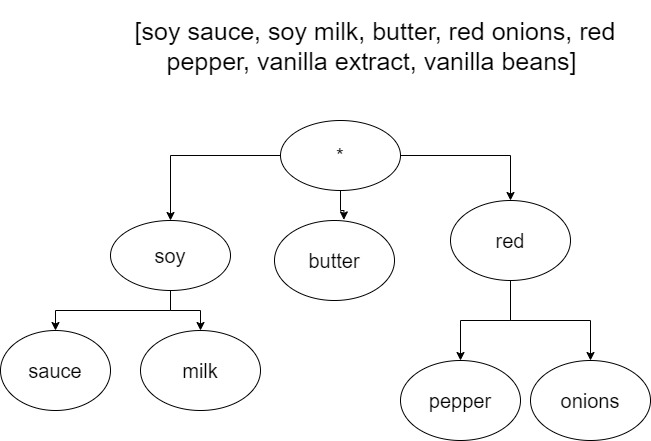 Get In My Belly – screenshot 5