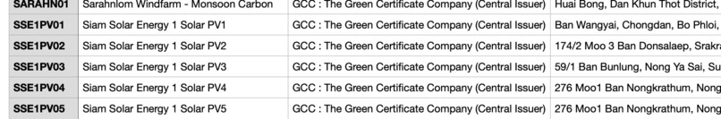 Tokenized Power Balancing – screenshot 2
