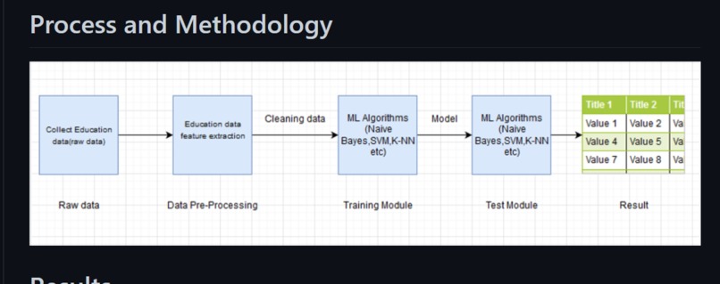 Student-recommendation-system – screenshot 1