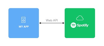 Spotify API Application – screenshot 1
