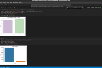Twitter Sentiment Analysis