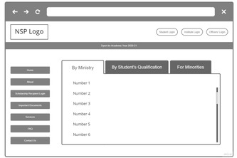 Redesign your favorite website