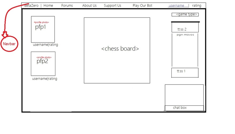 BetaZero-Wireframe – screenshot 1