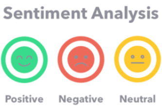 Leverage Sentiment Analysis