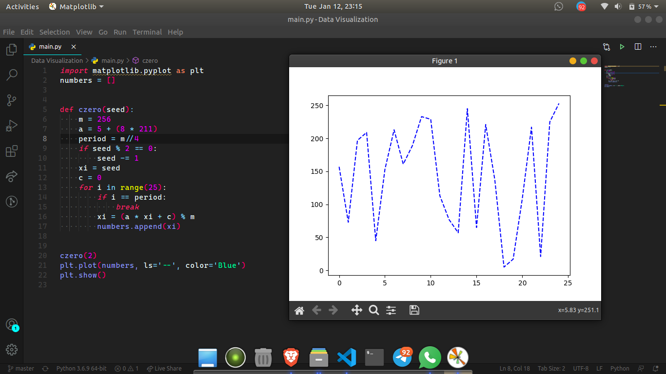 Plot Graph | Devpost