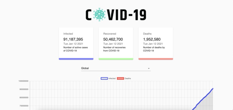 COVID-19 Tracker App – screenshot 1