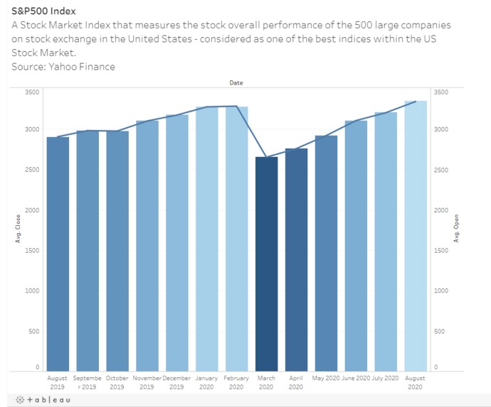 Stock Market Data Visualization | Devpost
