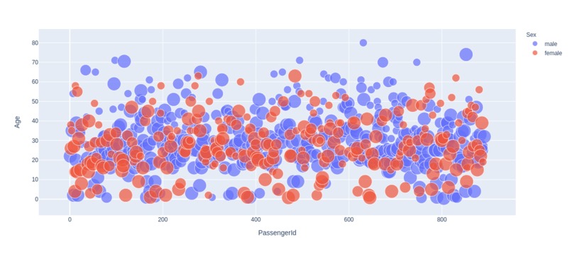 data_visualisation – screenshot 1