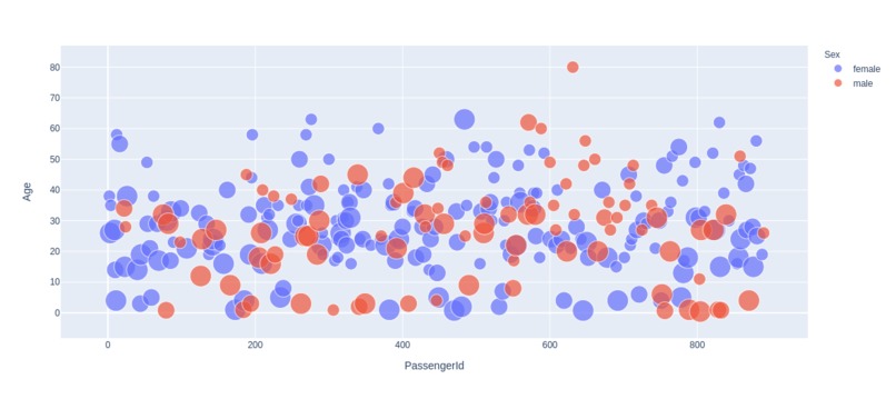 data_visualisation – screenshot 2