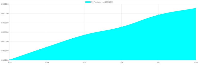 Data Visualization – screenshot 1