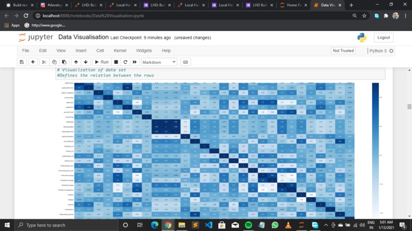 Data Visualization Project – screenshot 8