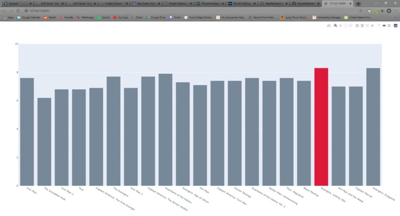 Movie Ratings Viewer – screenshot 1