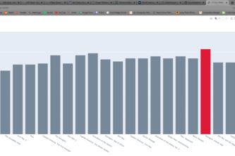 Movie Ratings Viewer