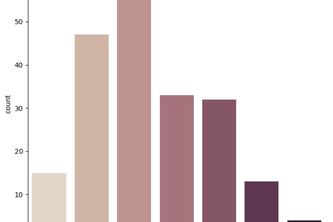Data Visualization | Devpost