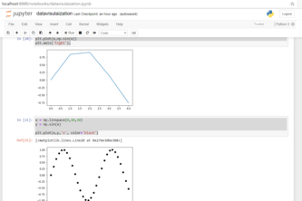 Data Visualization