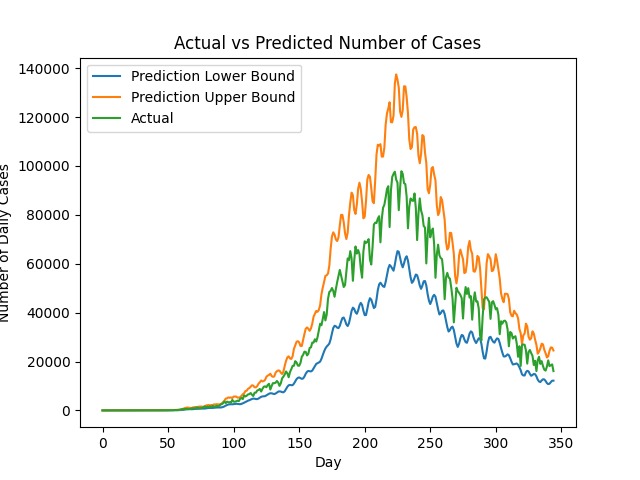 Data Visualization MLH Day 3 – screenshot 2