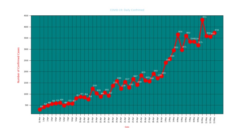 Visualizing the DATA – screenshot 1