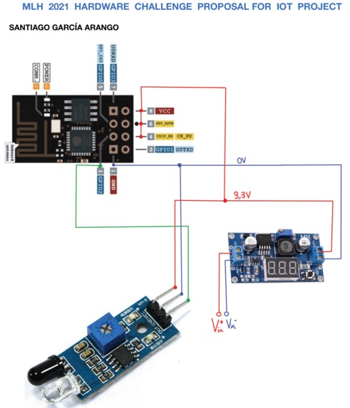 Awesome IoT-based Counter! – screenshot 1