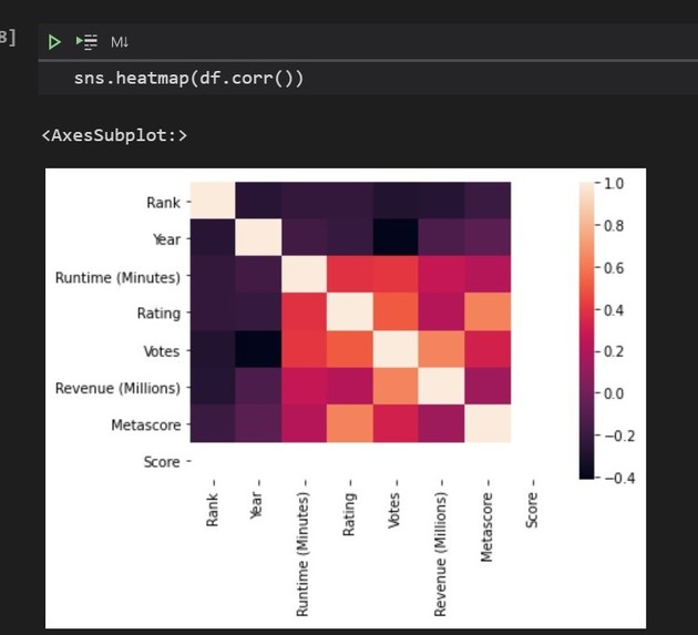 Data Visualisation – screenshot 1