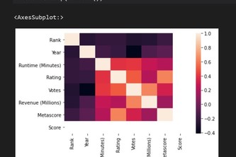 Data Visualisation