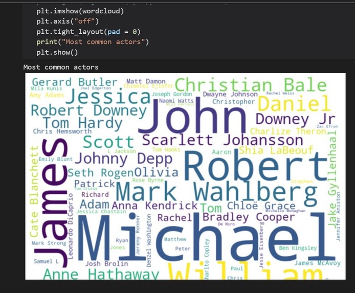 Data Visualisation – screenshot 2