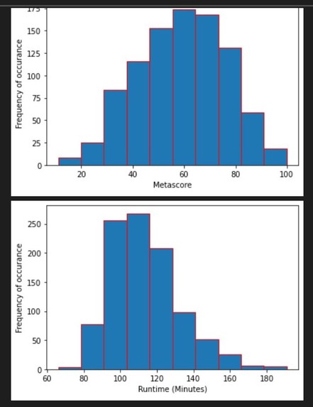 Data Visualisation – screenshot 3