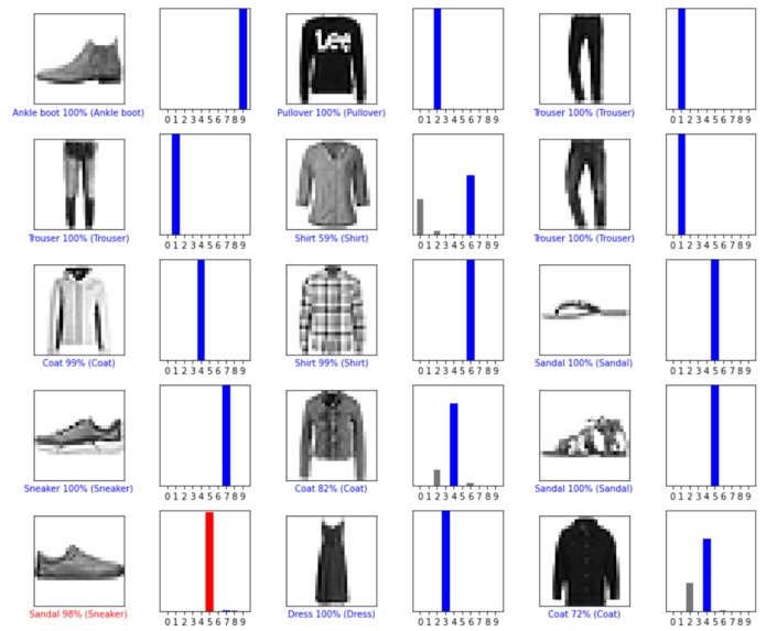 MNIST Fashion Classifier w/ Data Visualization – screenshot 1