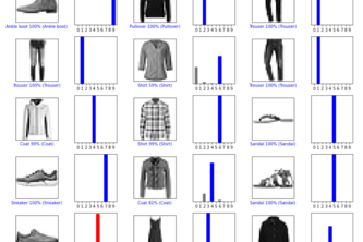 MNIST Fashion Classifier w/ Data Visualization