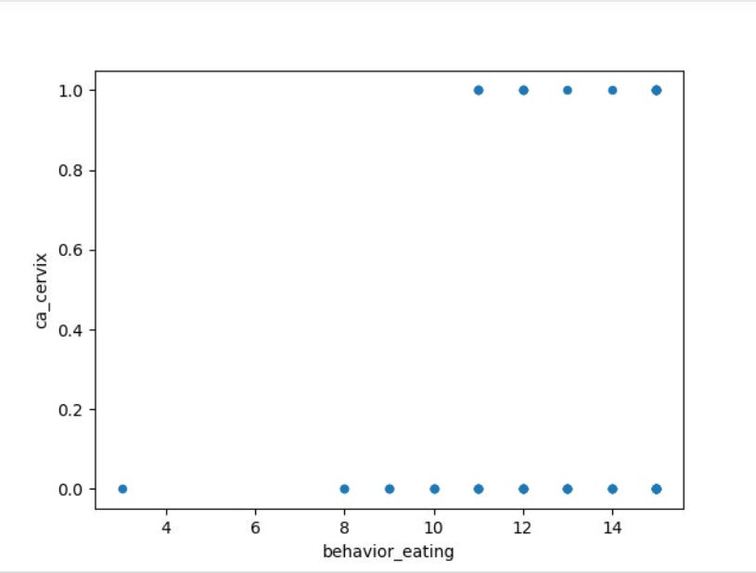 Data Visualization – screenshot 2