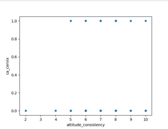 Data Visualization – screenshot 3