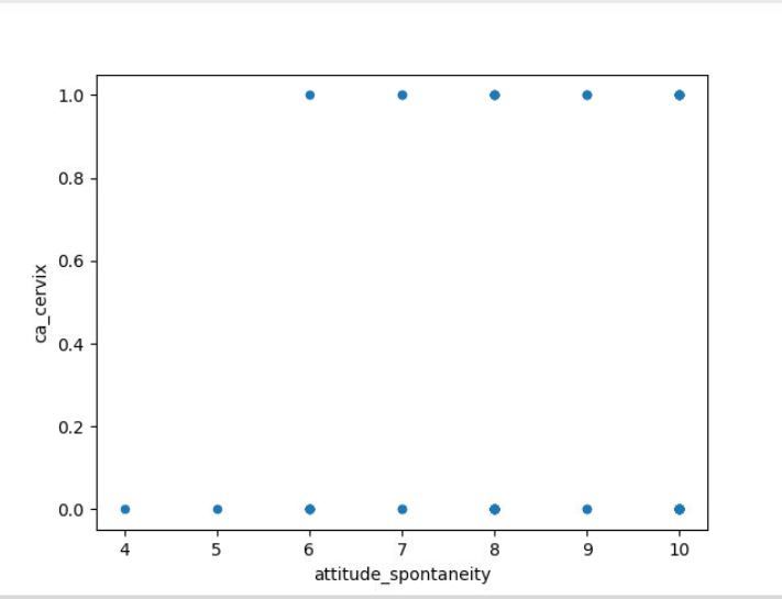 Data Visualization – screenshot 4