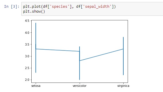 Data Visualization – screenshot 1