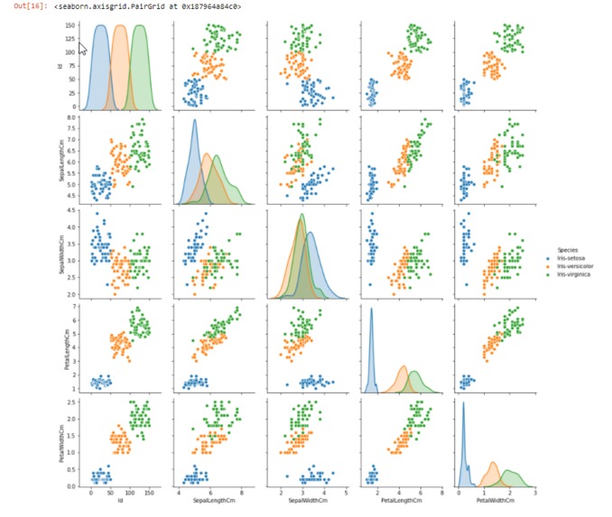 Data visualisation – screenshot 1