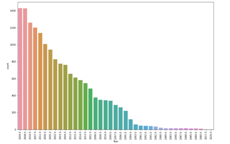 Data visualization – screenshot 1