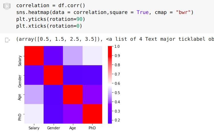 Data Visualization – screenshot 1