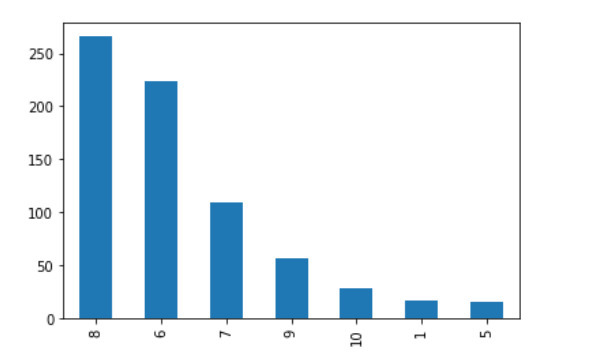 Build a Data Visualization – screenshot 1