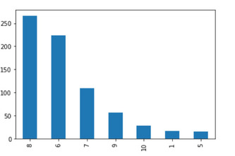 Build a Data Visualization