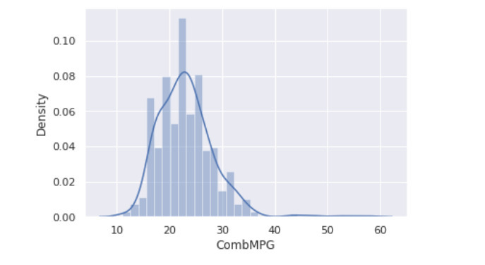 Build a Data Visualization – screenshot 3
