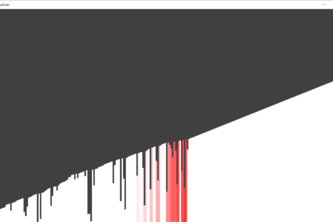 Visualiser