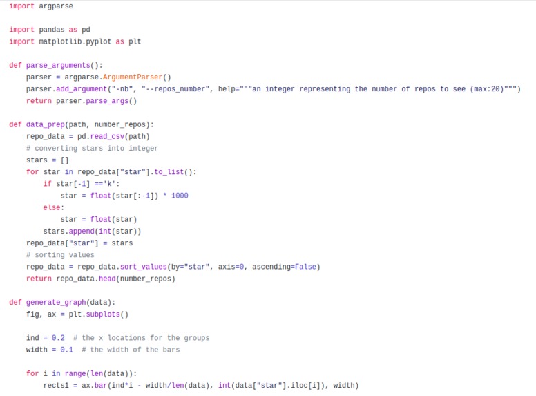 Data Visualization – screenshot 1
