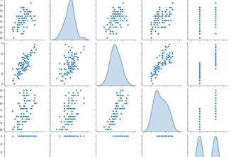 Iris Visualisation | Devpost