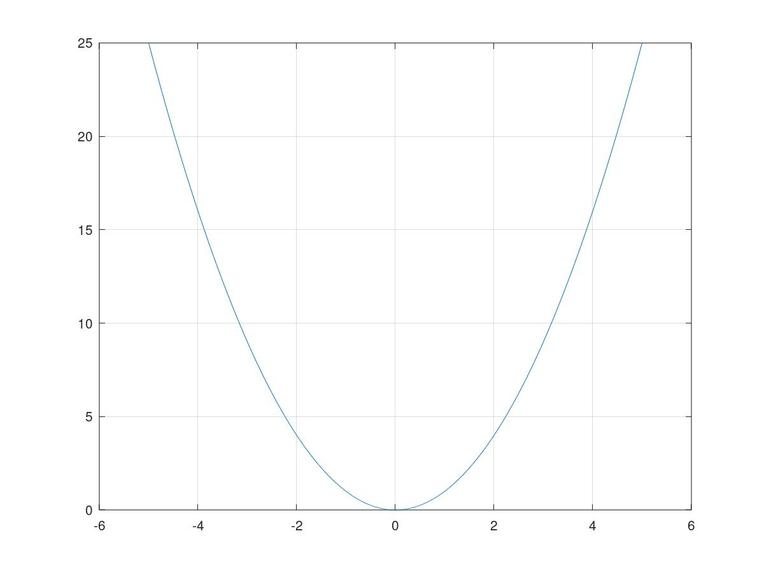 Data Visualization – screenshot 1