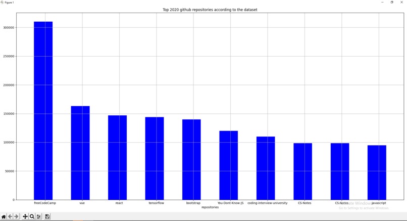 data visuaisation – screenshot 1
