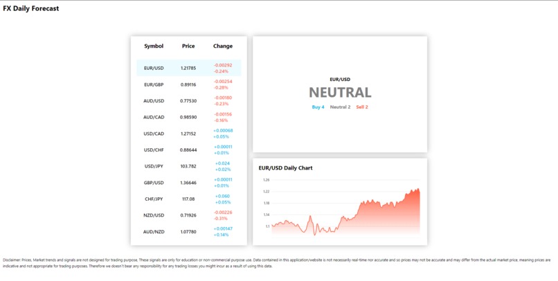 Forex Forecast – screenshot 1