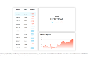 Forex Forecast