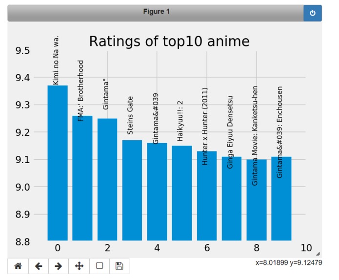 AniGraph – screenshot 1